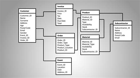 Database map. Things To Know About Database map. 